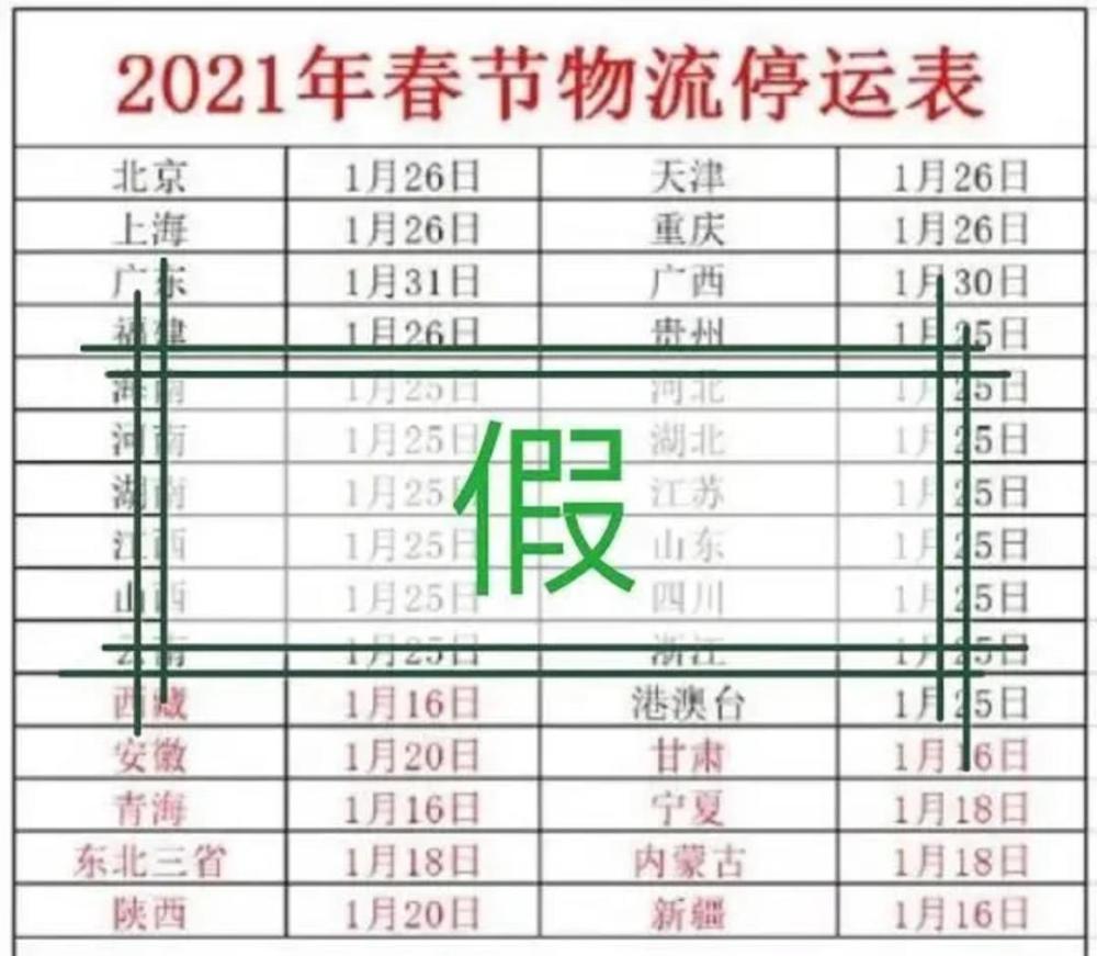 輸送帶廠家：2021年春節快遞停運？官方回應來了
